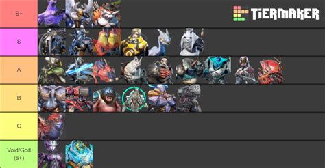 eternal evolution tier list|Iba pa.